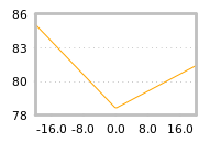 Impact of return on liquidity tomorrow