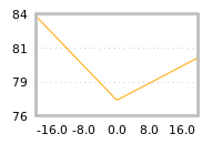Impact of return on liquidity tomorrow