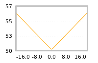Impact of return on liquidity tomorrow