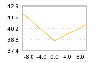 Impact of return on liquidity tomorrow