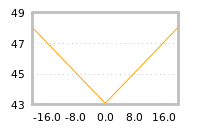 Impact of return on liquidity tomorrow