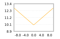 Impact of return on liquidity tomorrow