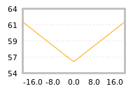Impact of return on liquidity tomorrow