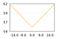 Impact of return on liquidity tomorrow