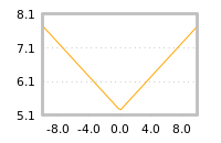 Impact of return on liquidity tomorrow