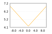 Impact of return on liquidity tomorrow