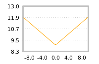 Impact of return on liquidity tomorrow