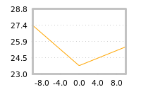 Impact of return on liquidity tomorrow