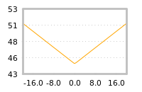 Impact of return on liquidity tomorrow