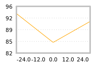 Impact of return on liquidity tomorrow