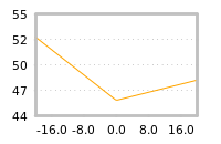 Impact of return on liquidity tomorrow