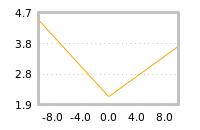 Impact of return on liquidity tomorrow