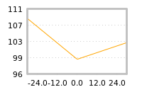 对下一个交易日流动性收益的影响