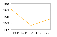 Impact of return on liquidity tomorrow