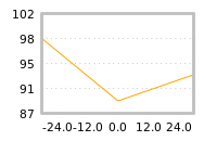 Impact of return on liquidity tomorrow