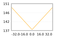 Impact of return on liquidity tomorrow