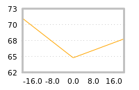 Impact of return on liquidity tomorrow