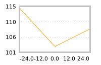 Impact of return on liquidity tomorrow