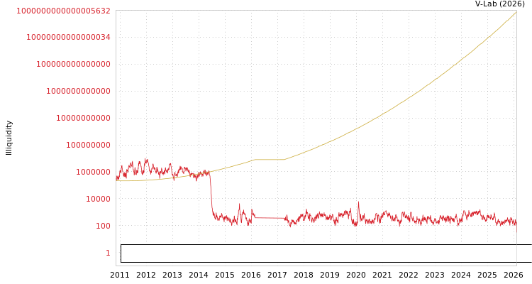 graph of Zhuhai Winbase International Chemical Tank Terminal Co Ltd ILLIQ-SMEM
