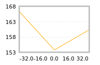 Impact of return on liquidity tomorrow