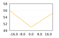Impact of return on liquidity tomorrow