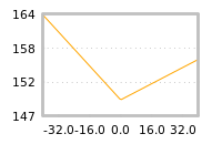 Impact of return on liquidity tomorrow