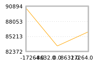 Impact of return on liquidity tomorrow