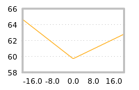 Impact of return on liquidity tomorrow