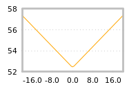 Impact of return on liquidity tomorrow