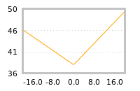 Impact of return on liquidity tomorrow