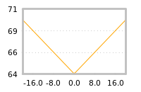 Impact of return on liquidity tomorrow