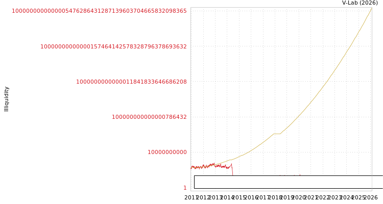 graph of Zhejiang Rifa Precision Machinery Co Ltd ILLIQ-SMEM