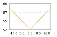 Impact of return on liquidity tomorrow