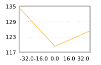 Impact of return on liquidity tomorrow