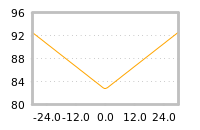 Impact of return on liquidity tomorrow