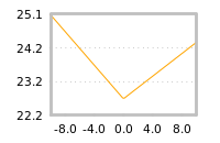 Impact of return on liquidity tomorrow