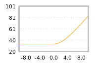 对下一个交易日流动性收益的影响