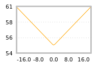 Impact of return on liquidity tomorrow