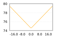 Impact of return on liquidity tomorrow