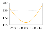 Impact of return on liquidity tomorrow