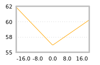 Impact of return on liquidity tomorrow
