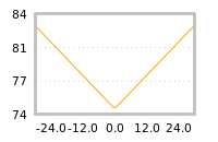 Impact of return on liquidity tomorrow