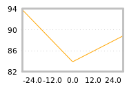 Impact of return on liquidity tomorrow