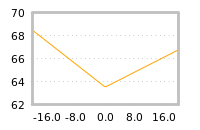 Impact of return on liquidity tomorrow