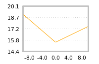 Impact of return on liquidity tomorrow