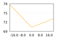 Impact of return on liquidity tomorrow