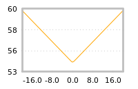 Impact of return on liquidity tomorrow