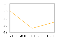 Impact of return on liquidity tomorrow
