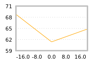 Impact of return on liquidity tomorrow