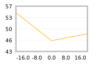 Impact of return on liquidity tomorrow